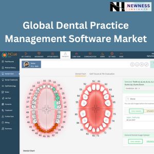 Global Dental Practice Management Software Market