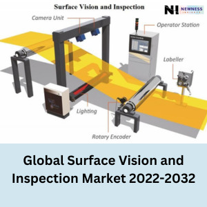Global Surface Vision and Inspection Market 2022-2032