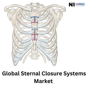 Global Sternal Closure Systems Market