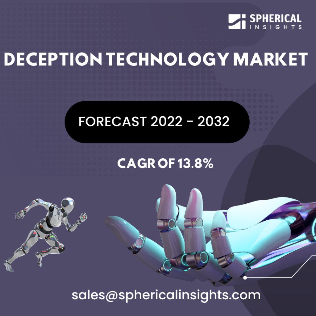 Global Deception Technology Market: Challenges, Innovations, and Opportunities