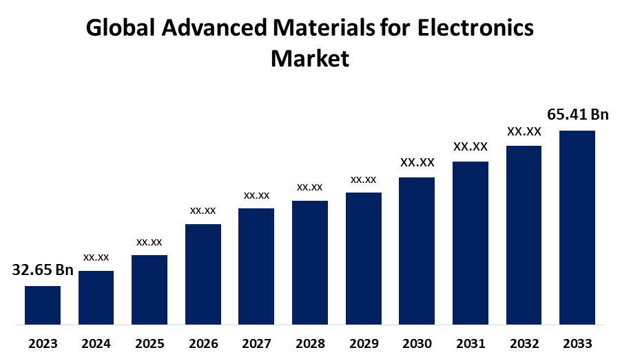 Global Glass Mat Market Analysis: Size, Share, Trends, and Growth Outlook (2023-2033)