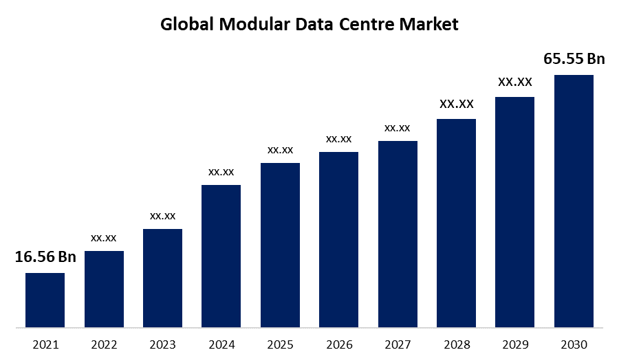 Global Modular Data Centre Market: Size, Share, Trends, and Growth Forecast (2021-2030)