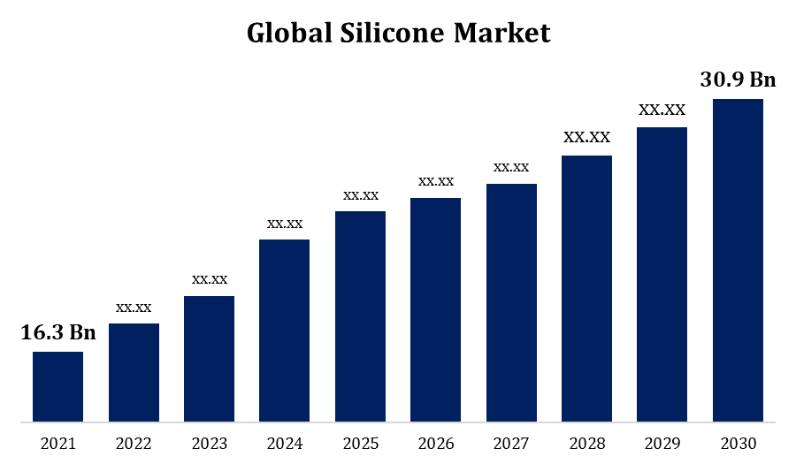 Global Silicone Market: Overview, Trends, and Growth Projections (2021-2030)