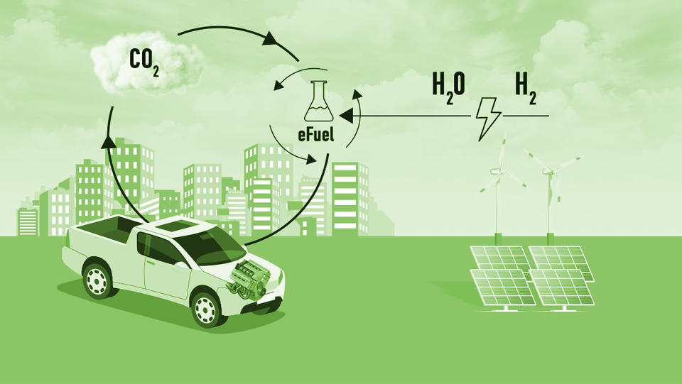 Japan E-Fuel Market Size, Share, Industry Trend, Forecasts to 2033