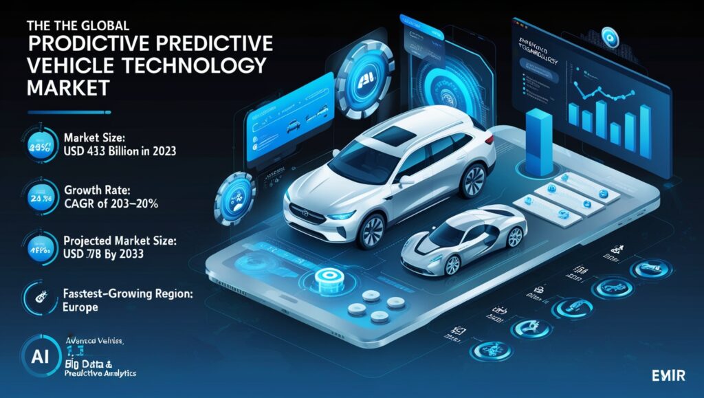 Predictive Vehicle Tech Market: Growth, Challenges & Opportunities